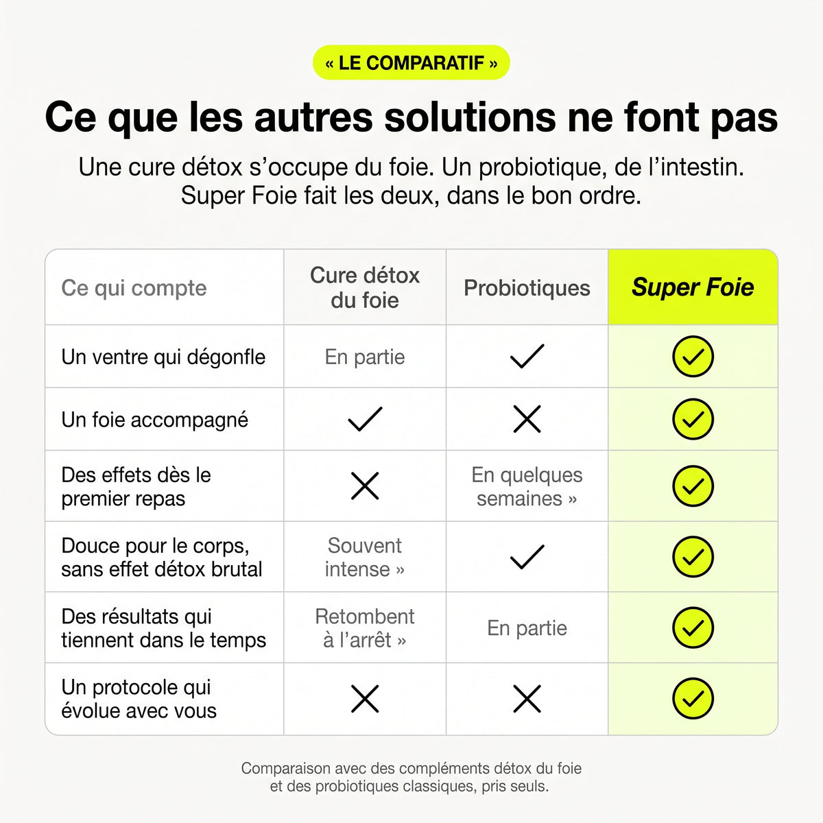 Hépure - Soutien du foie